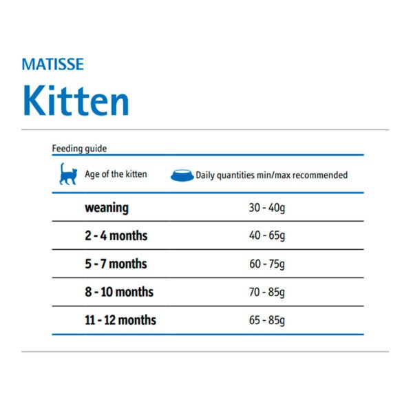Pack x2 Comida Gatitos Matisse Filhotes 1 a 12 meses 7.5 kg - Imagen 2