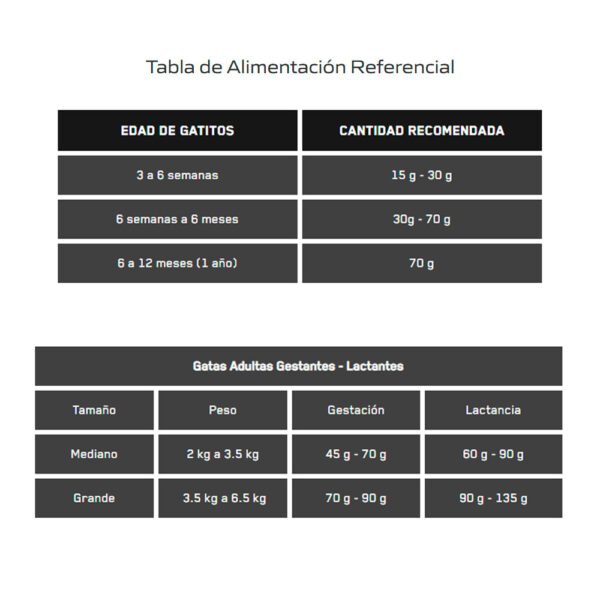 Comida para Gatitos Canbo Desarrollo Inicial Pollo 1 kg - Imagen 3