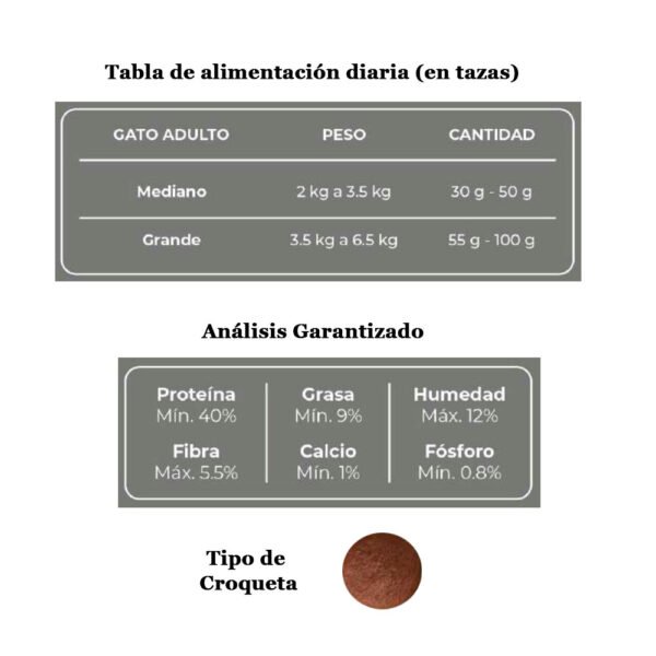 Comida para Gato Adulto Esterilizado Canbo Sterilized 1 kg - Imagen 3